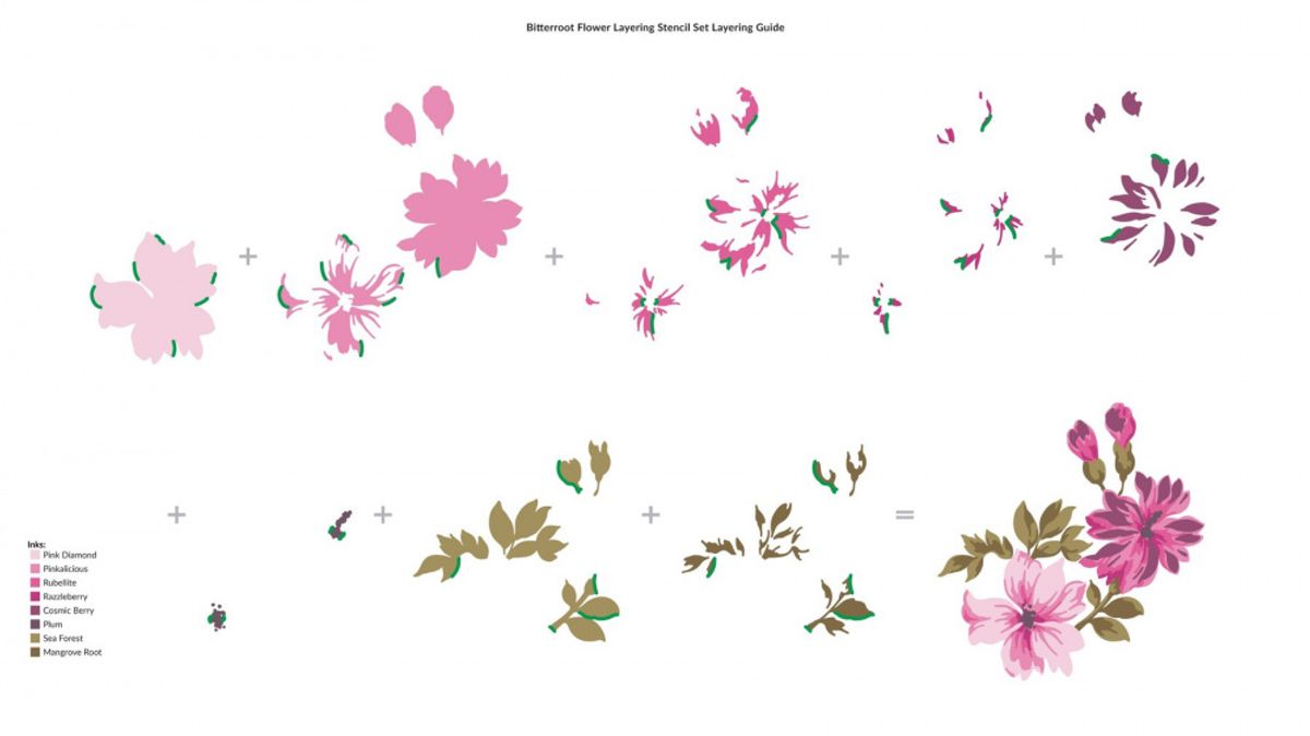 Altenew Bitterroot Flower Layering Stencil Set